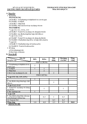 Thi học kì I năm học 2014 - 2015 môn Hóa học 11